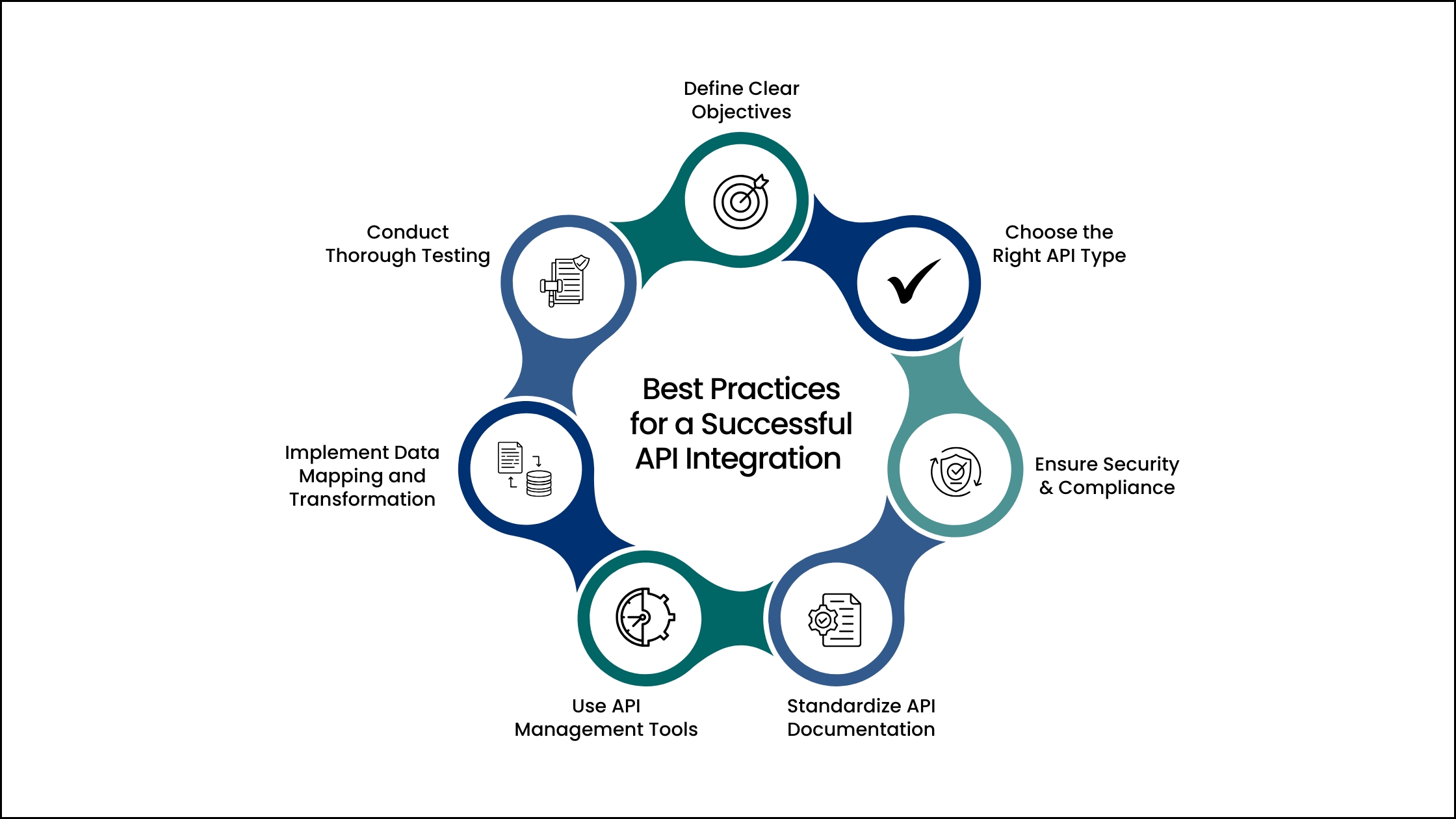 API-integration-best-practices